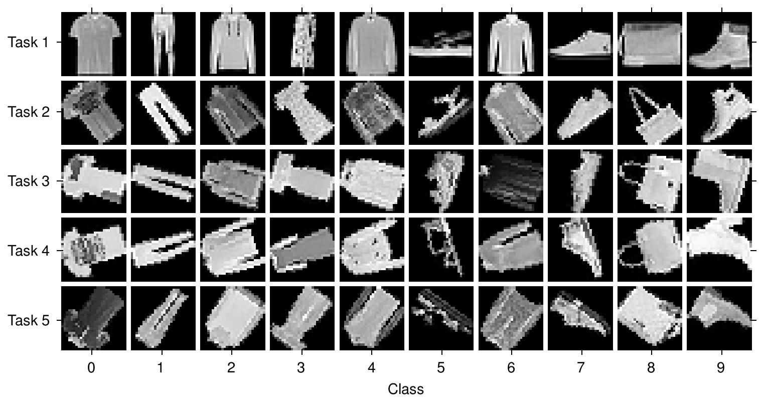 RotatedFashionMNIST task illustration.