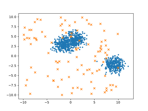 ../../_images/capymoa-anomaly-datasets-TinyBlobs-1.png