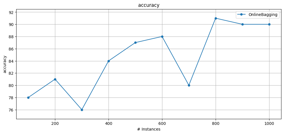 ../_images/notebooks_06_advanced_API_26_0.png