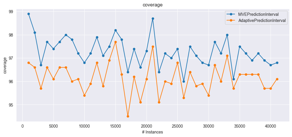 ../_images/notebooks_08_prediction_interval_13_0.png