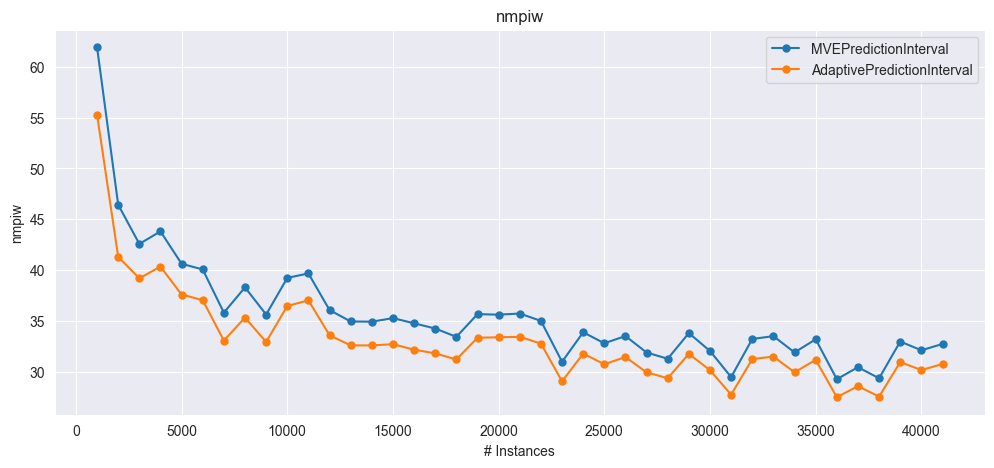 ../_images/notebooks_08_prediction_interval_13_1.png