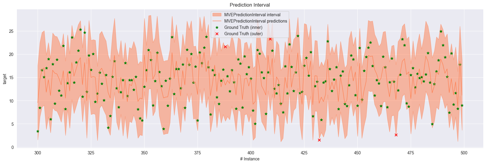 ../_images/notebooks_08_prediction_interval_17_0.png