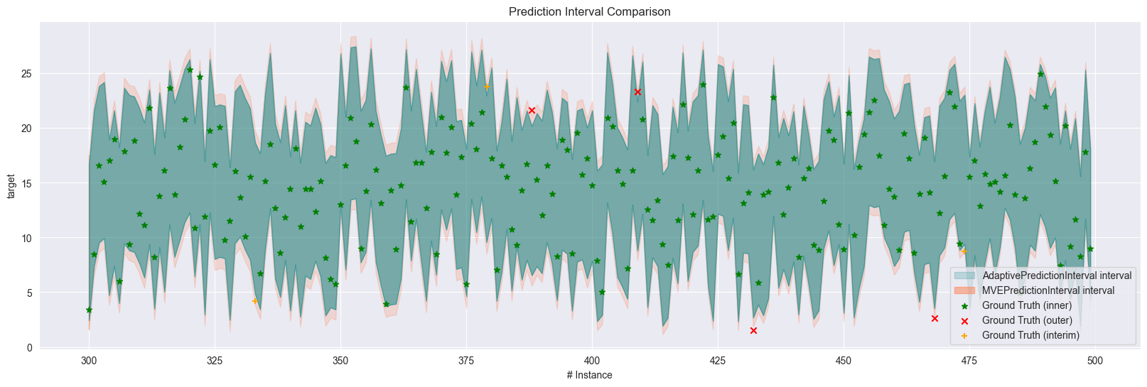 ../_images/notebooks_08_prediction_interval_20_0.png