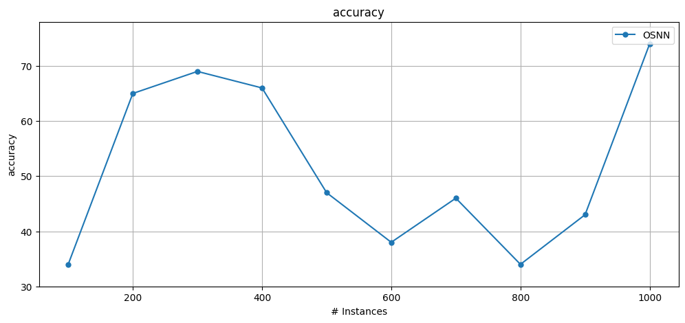 ../_images/notebooks_SSL_example_5_3.png