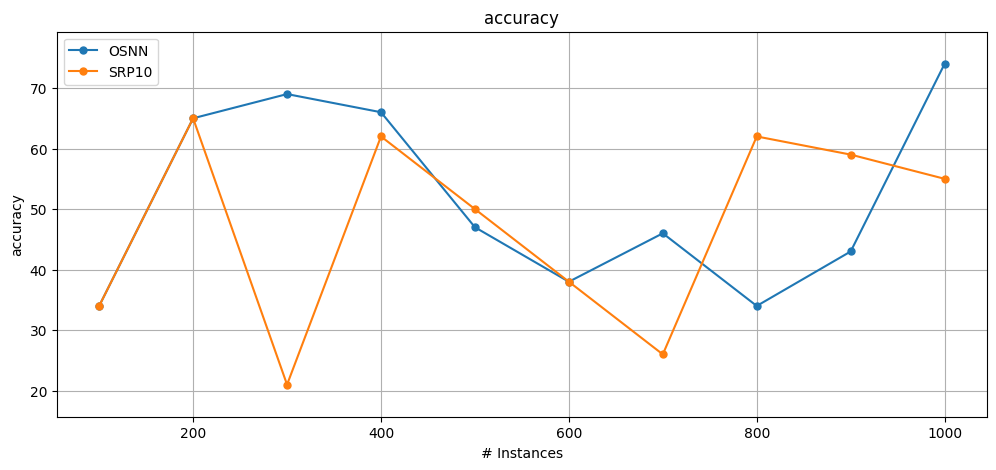 ../_images/notebooks_SSL_example_9_0.png