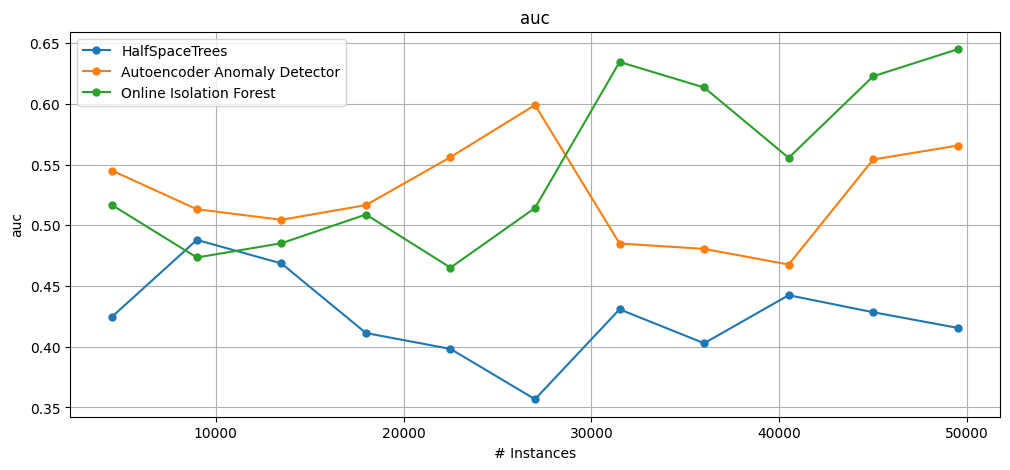 ../_images/notebooks_anomaly_detection_11_0.png