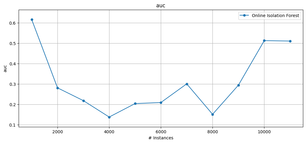 ../_images/notebooks_anomaly_detection_11_2.png