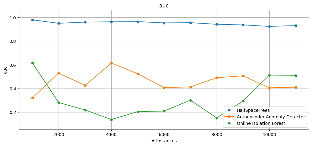 ../_images/notebooks_anomaly_detection_13_0.png