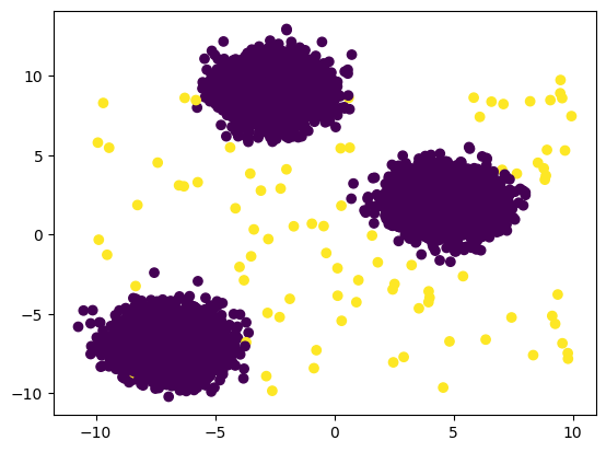 ../_images/notebooks_anomaly_detection_2_0.png