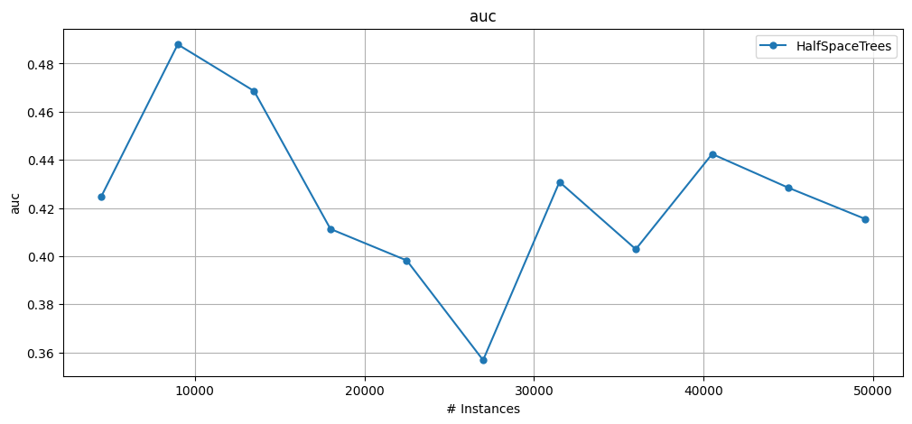 ../_images/notebooks_anomaly_detection_5_2.png