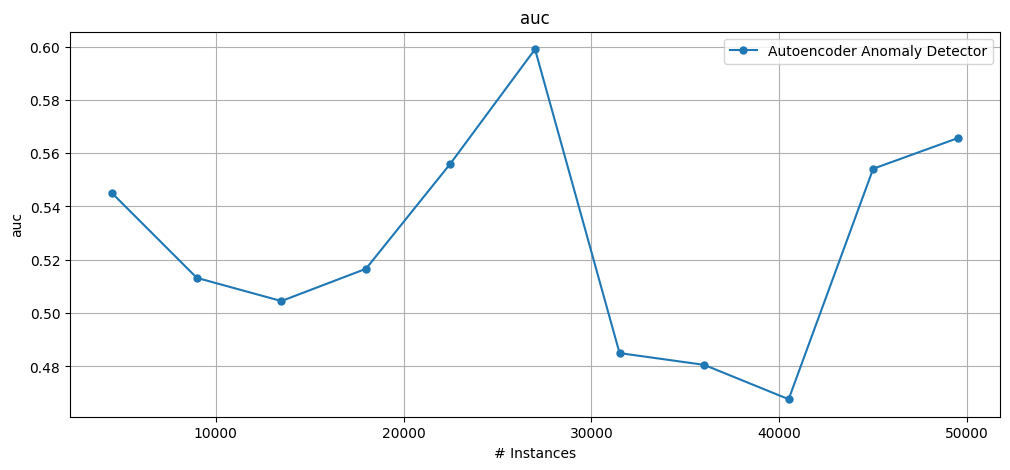 ../_images/notebooks_anomaly_detection_7_2.png