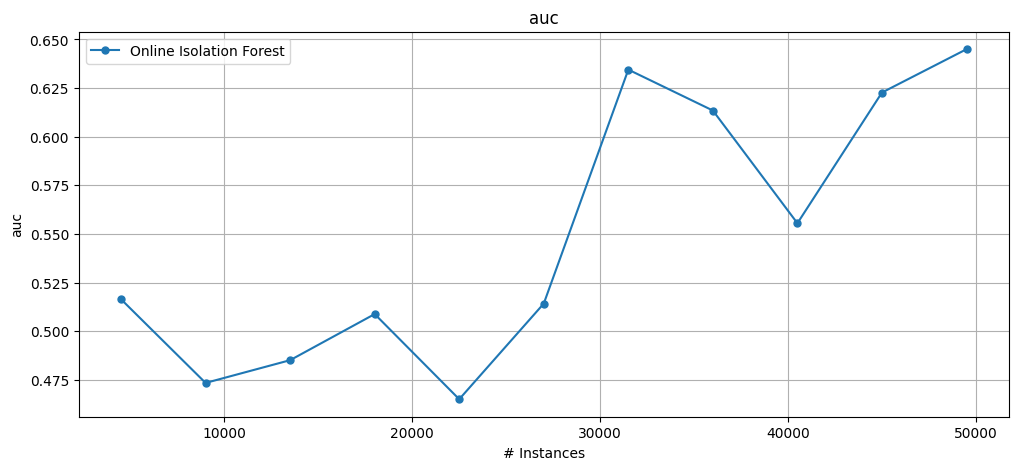 ../_images/notebooks_anomaly_detection_9_2.png