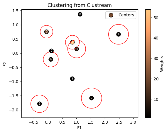 ../_images/notebooks_clustering_2_1.png