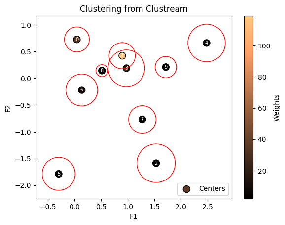 ../_images/notebooks_clustering_2_3.png