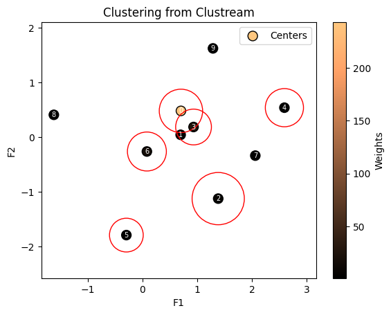 ../_images/notebooks_clustering_2_5.png