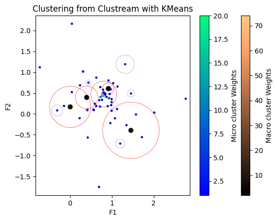 ../_images/notebooks_clustering_3_1.png