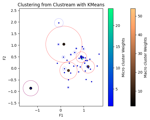 ../_images/notebooks_clustering_3_3.png