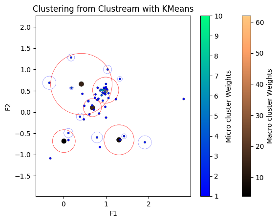 ../_images/notebooks_clustering_3_5.png