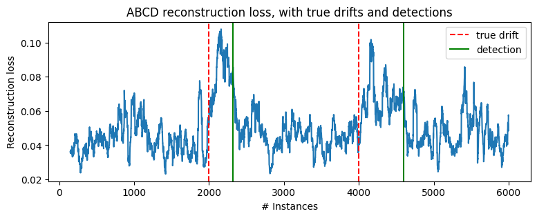 ../_images/notebooks_drift_detection_21_0.png