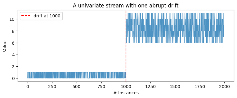 ../_images/notebooks_drift_detection_3_0.png