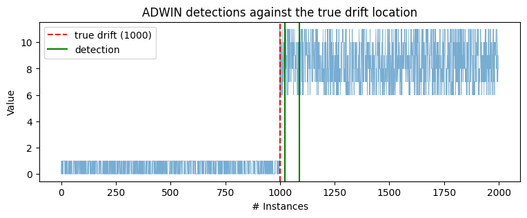 ../_images/notebooks_drift_detection_6_0.png